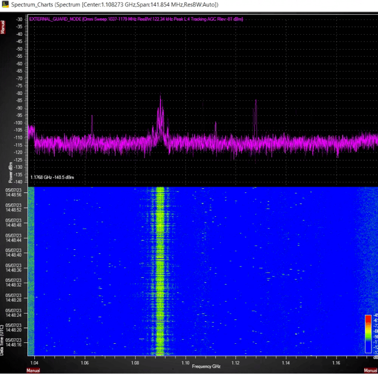 signal detectors