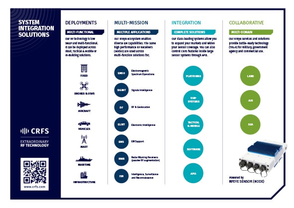 CRFS-System-Integrators-Overview CRFS-System-Integrators-Overview