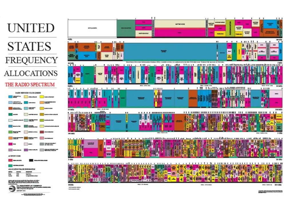 United States Frequency Allocations – The Radio Spectrum
