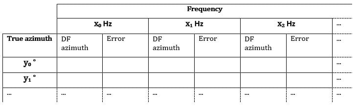 DF_RMS_error_table