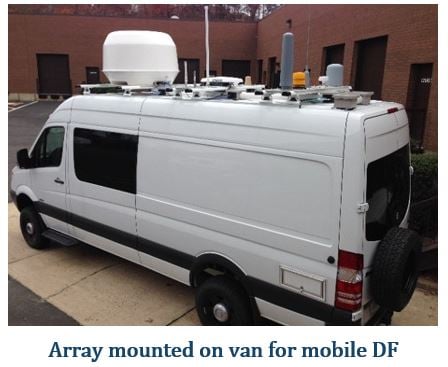 Array mounted on van for mobile Direction Finding (DF)