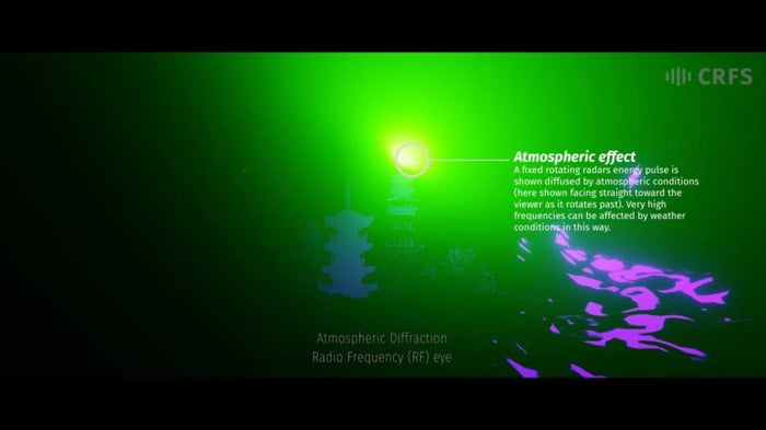 atmospheric annotated