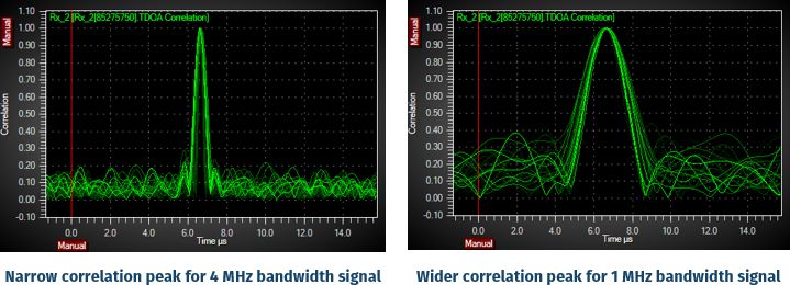 correlation tdoa bandwidth