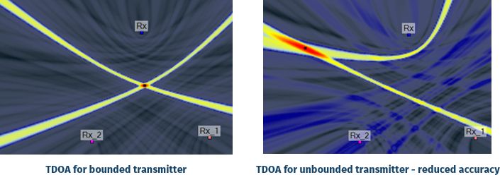 heatmap comparison tdoa network bound