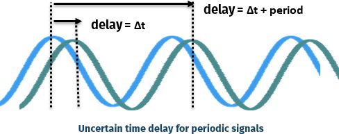 How will the new time/load indicator work? - TibiaQA