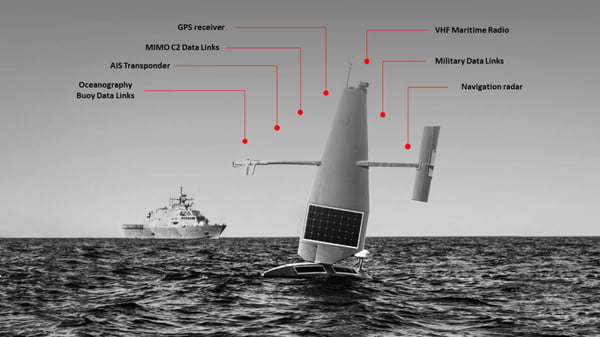 usv-test-craft-1200x675