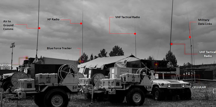Military Spectrum